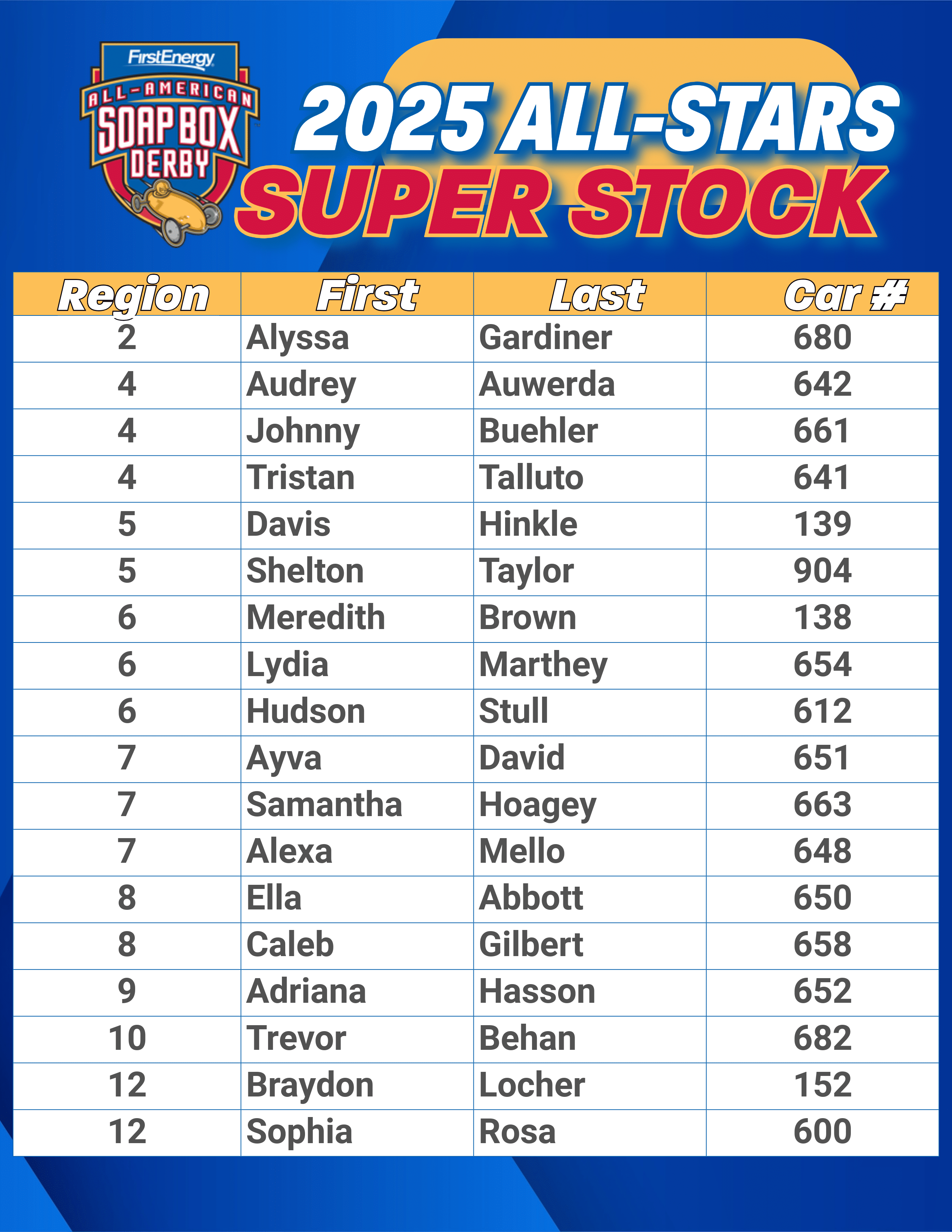 Super Stock 2025 All-Star roster